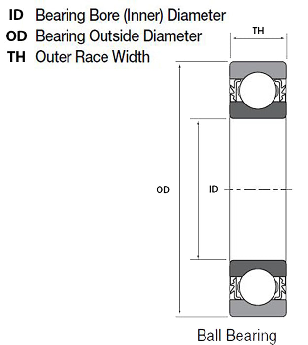 A/C Compressor Pulley Bearing for Calsonic, Diesel Kiki, Honda, Panasonic, Sanden, & Seiko-Seiki